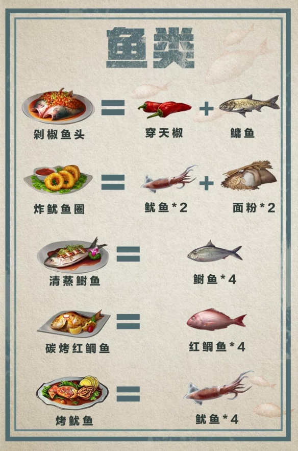 明日之后鱼怎么做菜